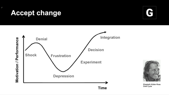 Accepting change is an often arduous process that can be helped along with empathy.